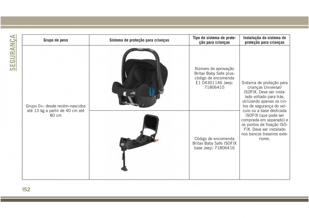 Jeep Compass II 2 manual del propietario / page 154