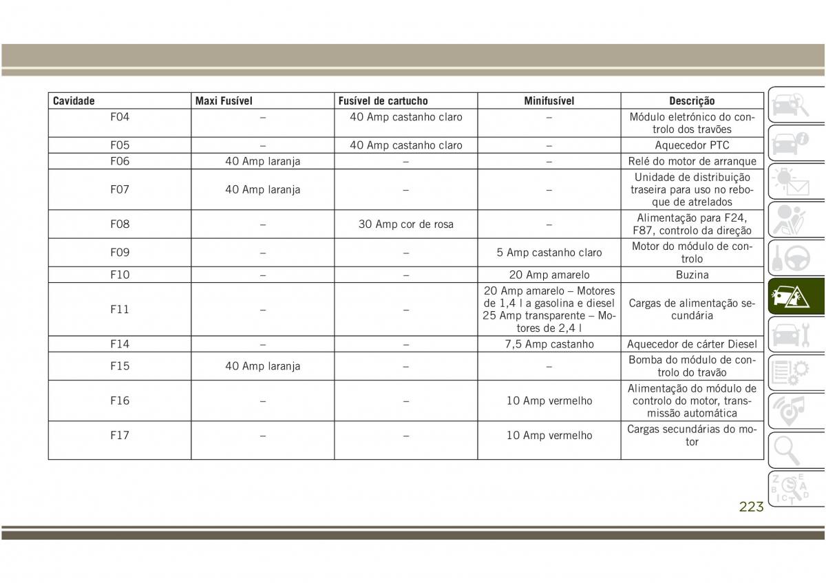 Jeep Compass II 2 manual del propietario / page 225