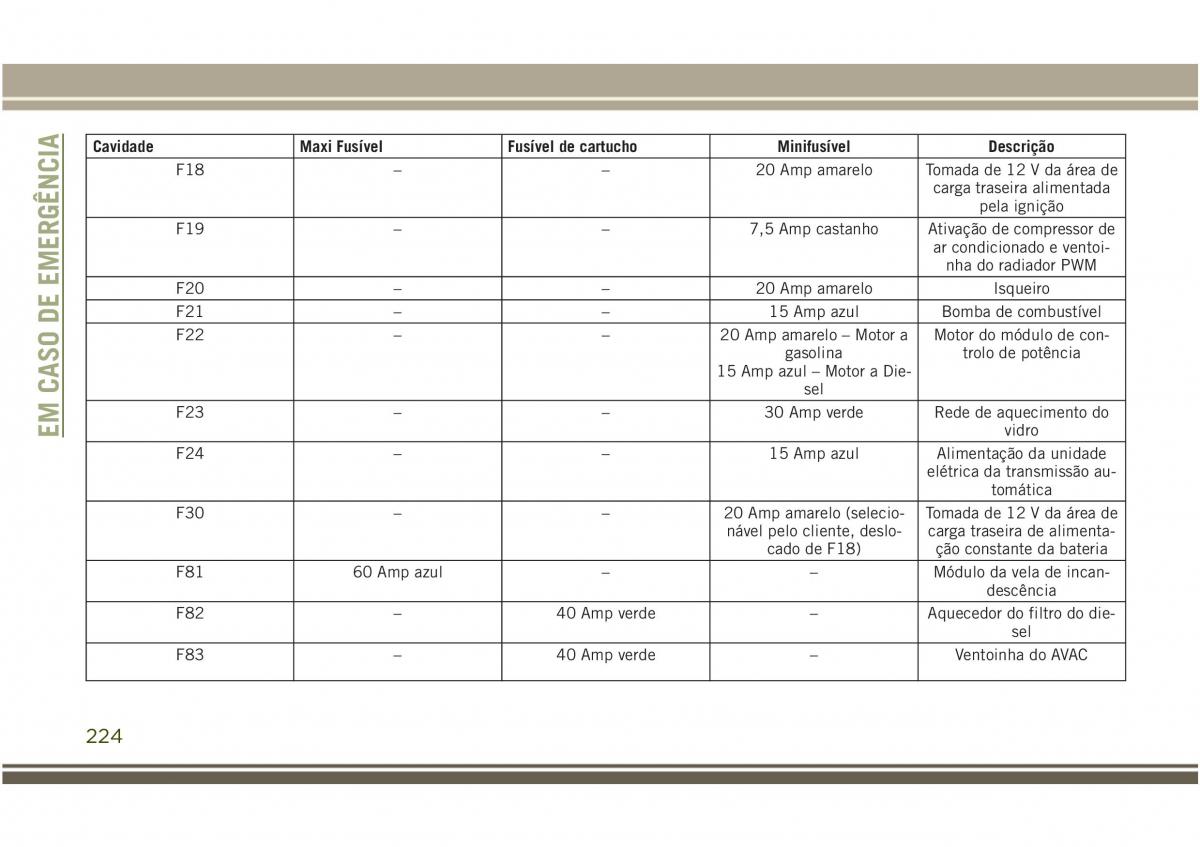 Jeep Compass II 2 manual del propietario / page 226