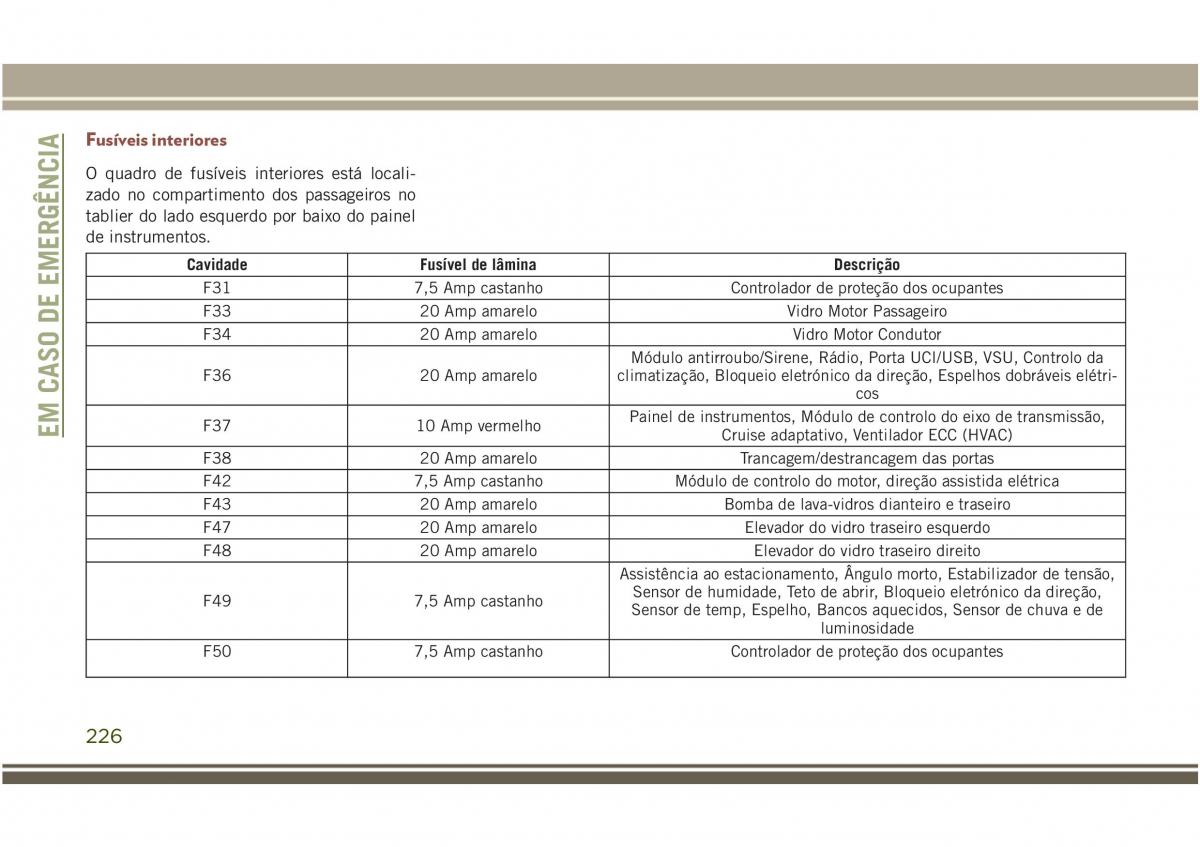 Jeep Compass II 2 manual del propietario / page 228