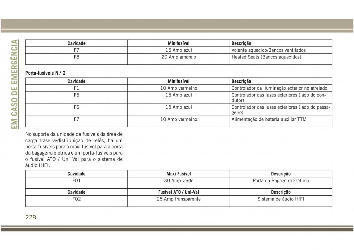 Jeep Compass II 2 manual del propietario / page 230