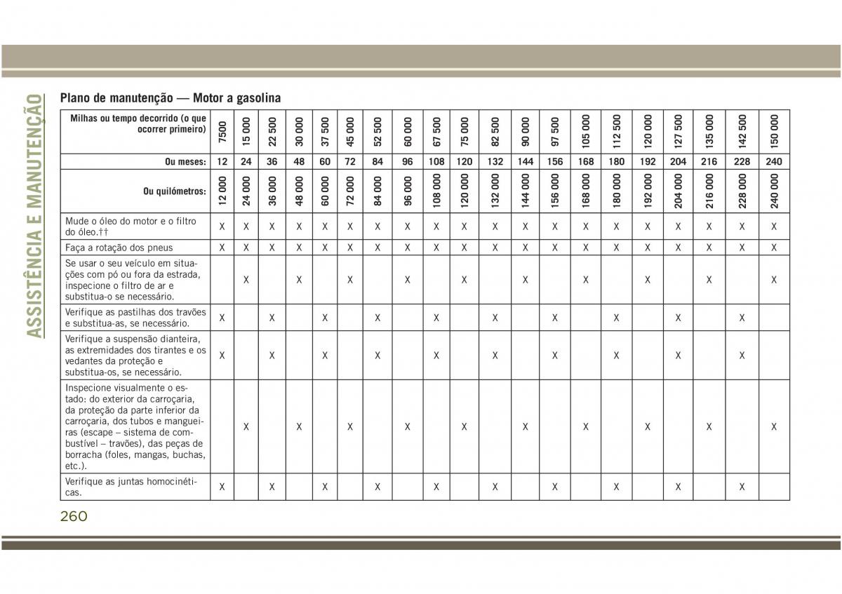 Jeep Compass II 2 manual del propietario / page 262