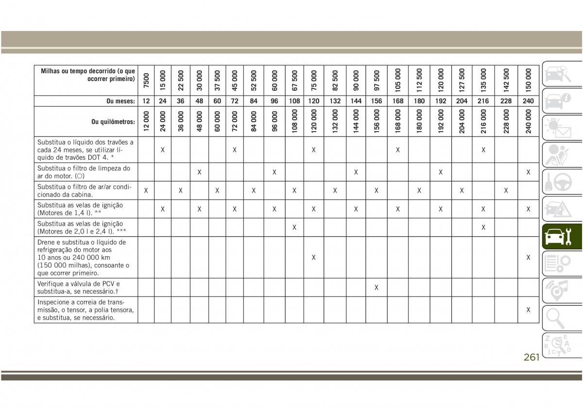 Jeep Compass II 2 manual del propietario / page 263