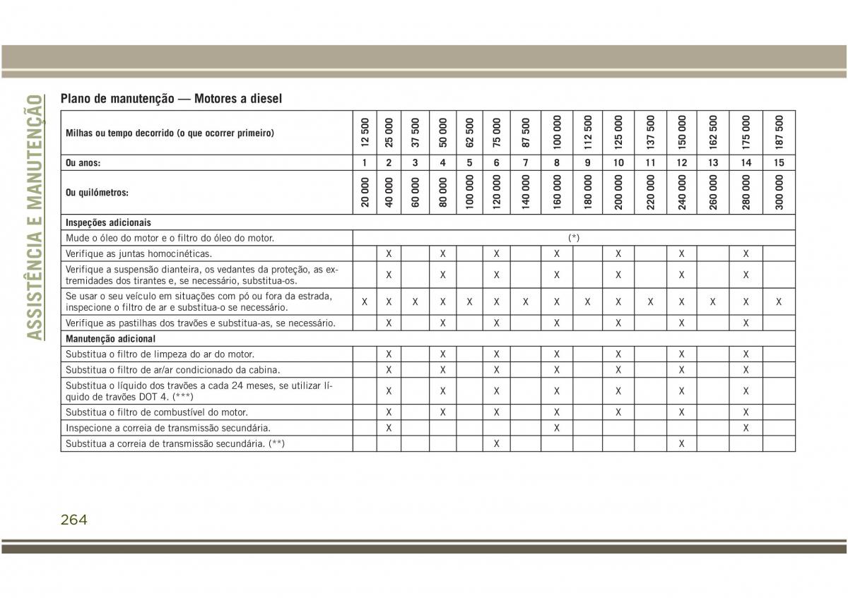 Jeep Compass II 2 manual del propietario / page 266