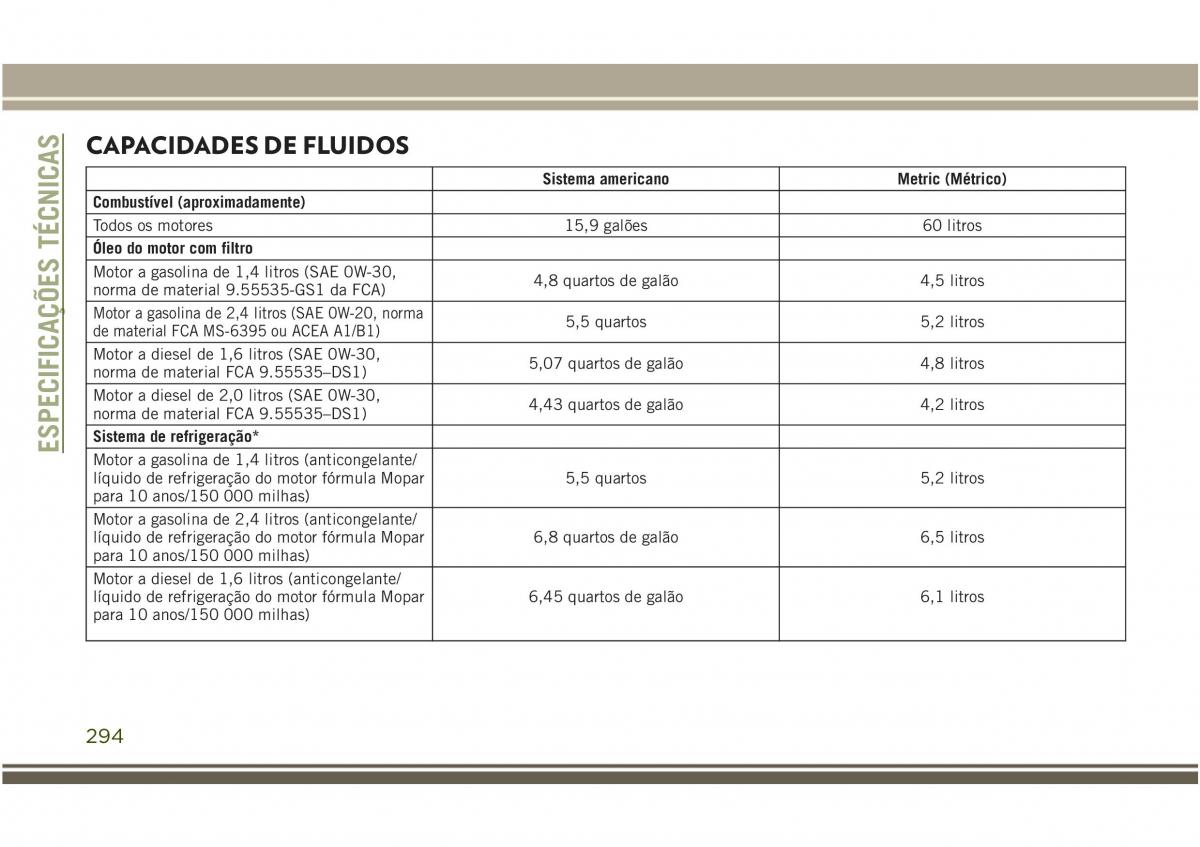 Jeep Compass II 2 manual del propietario / page 296