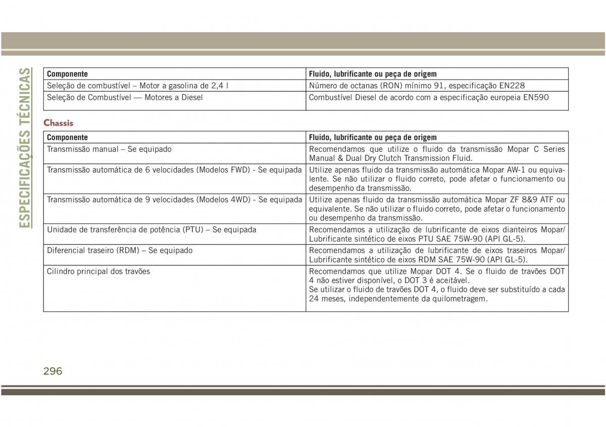 Jeep Compass II 2 manual del propietario / page 298