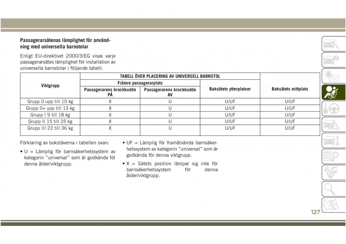 Jeep Compass II 2 instruktionsbok / page 129