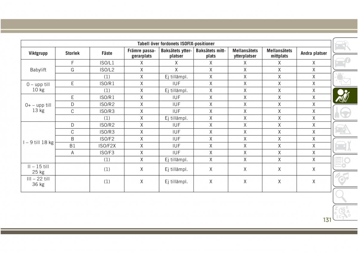 Jeep Compass II 2 instruktionsbok / page 133