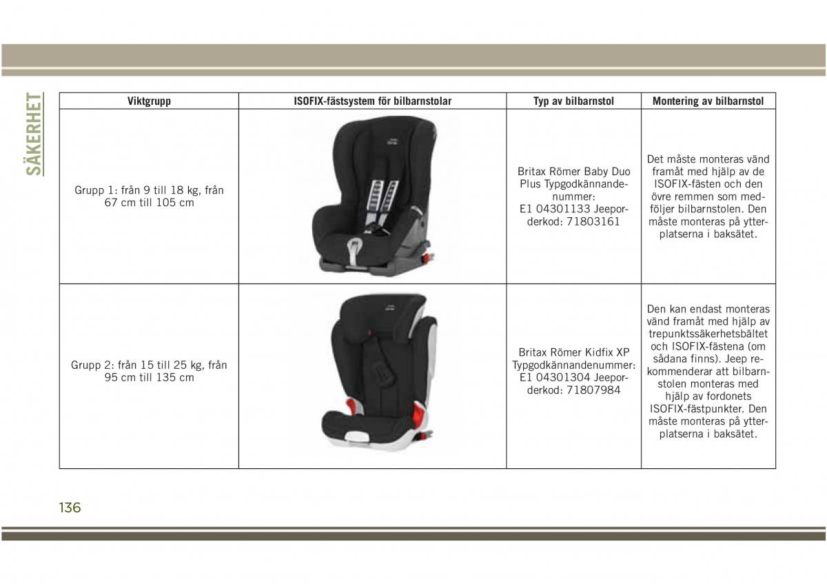 Jeep Compass II 2 instruktionsbok / page 138