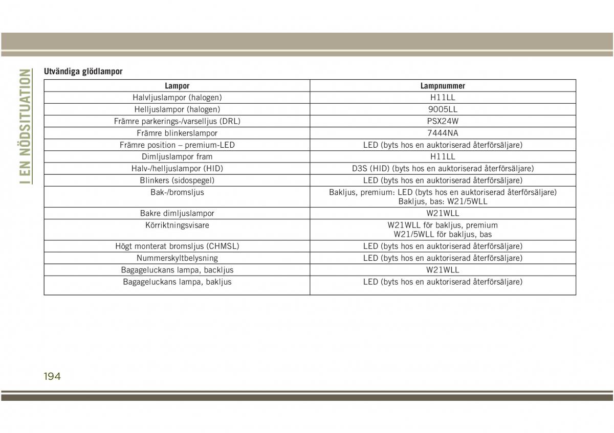 Jeep Compass II 2 instruktionsbok / page 196