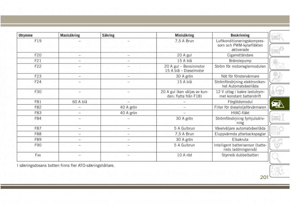 Jeep Compass II 2 instruktionsbok / page 203