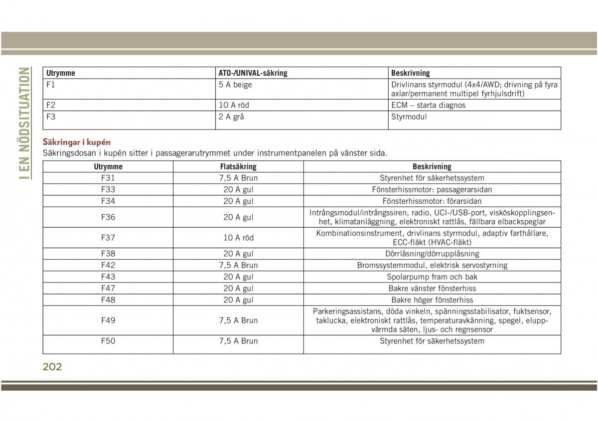 Jeep Compass II 2 instruktionsbok / page 204