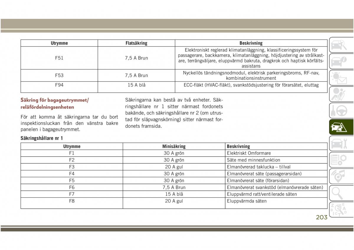 Jeep Compass II 2 instruktionsbok / page 205