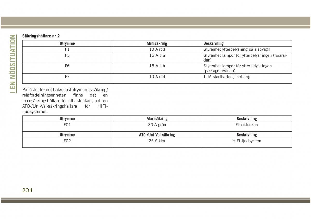 Jeep Compass II 2 instruktionsbok / page 206