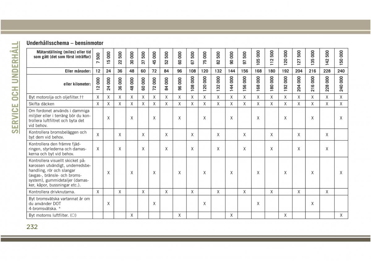 Jeep Compass II 2 instruktionsbok / page 234