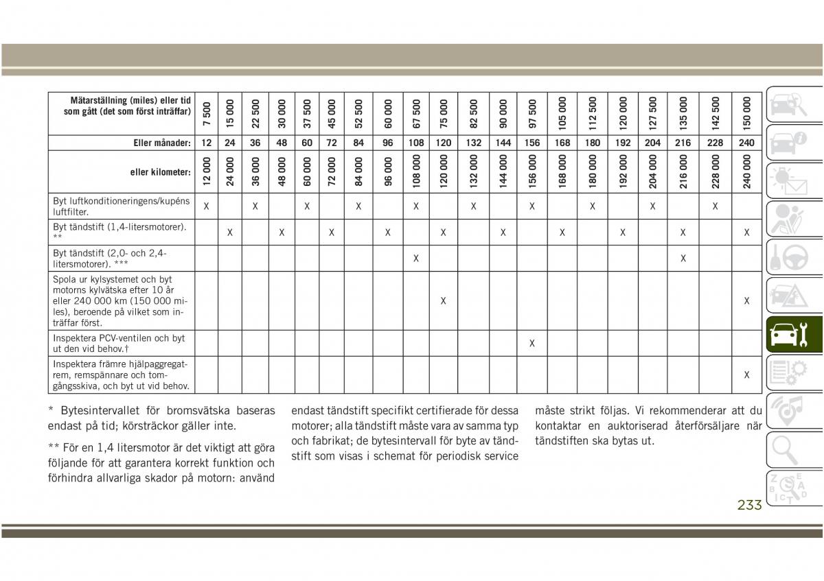 Jeep Compass II 2 instruktionsbok / page 235