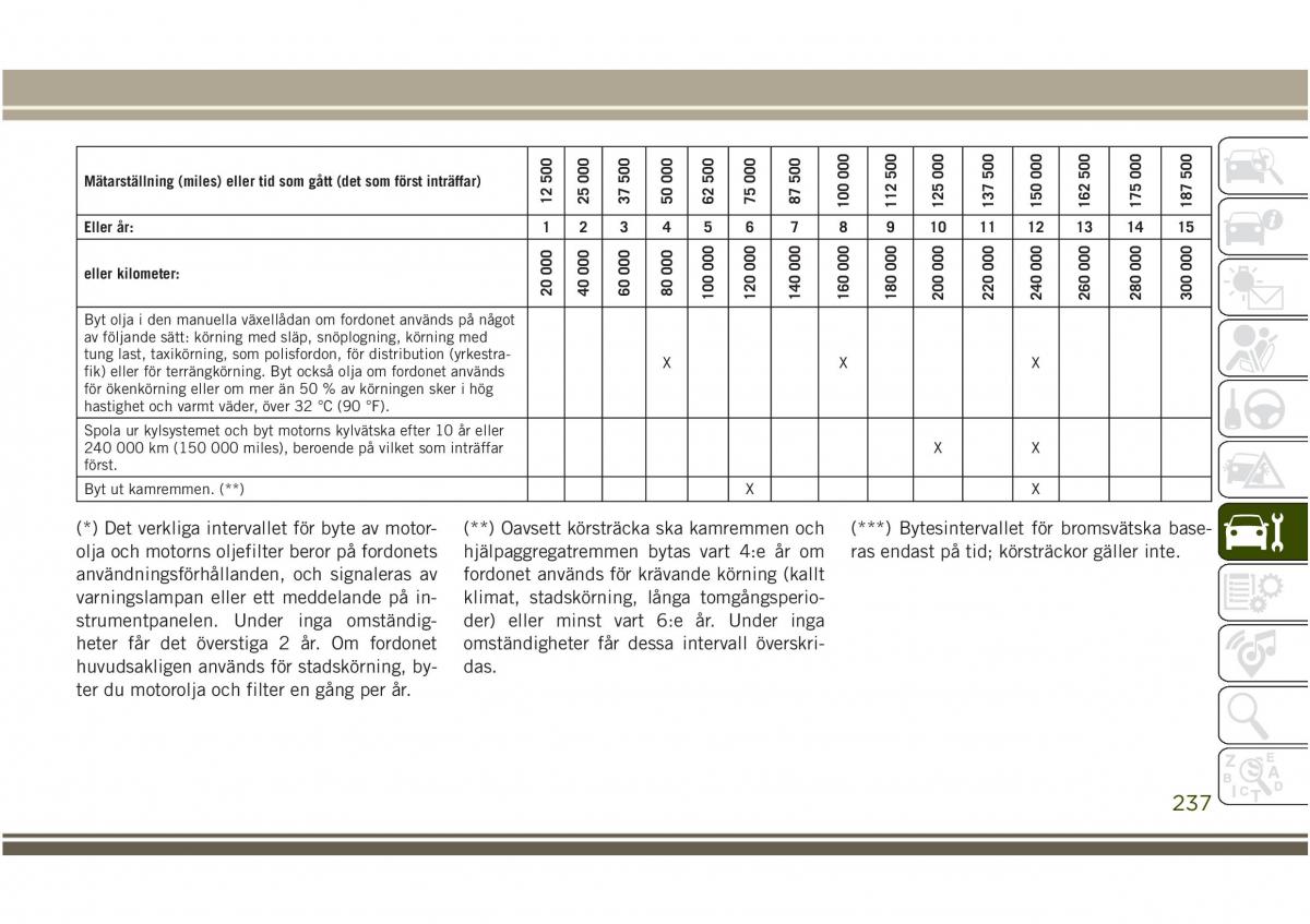 Jeep Compass II 2 instruktionsbok / page 239