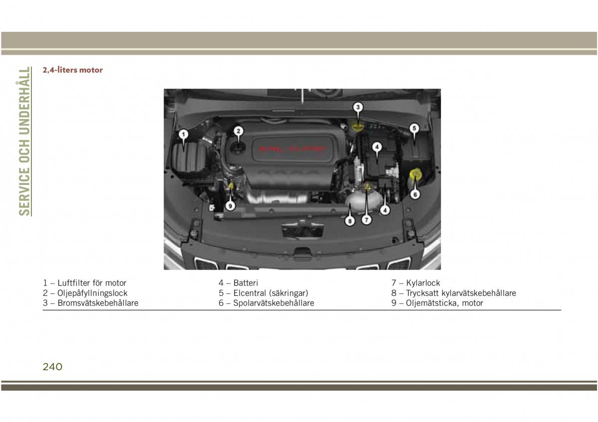 Jeep Compass II 2 instruktionsbok / page 242