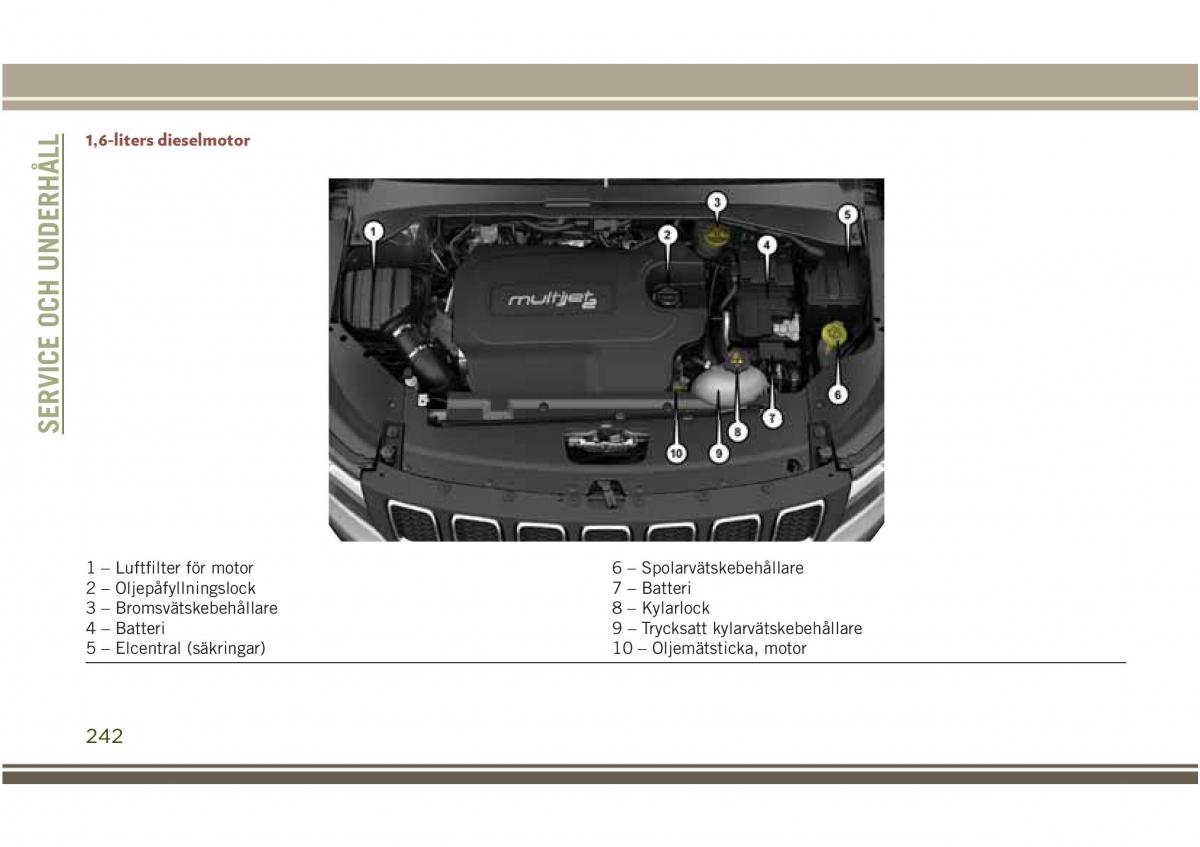 Jeep Compass II 2 instruktionsbok / page 244