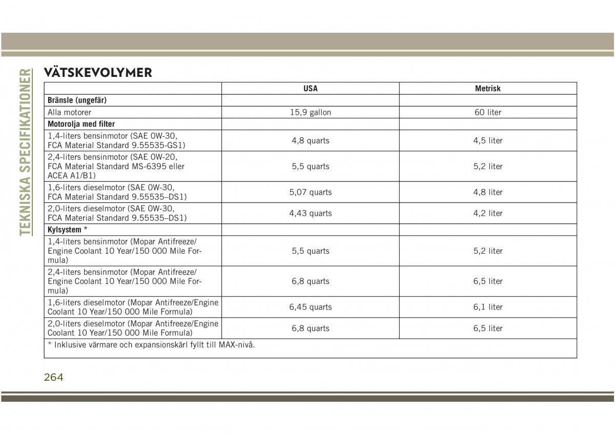 Jeep Compass II 2 instruktionsbok / page 266