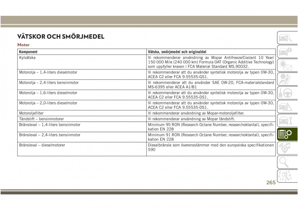 Jeep Compass II 2 instruktionsbok / page 267