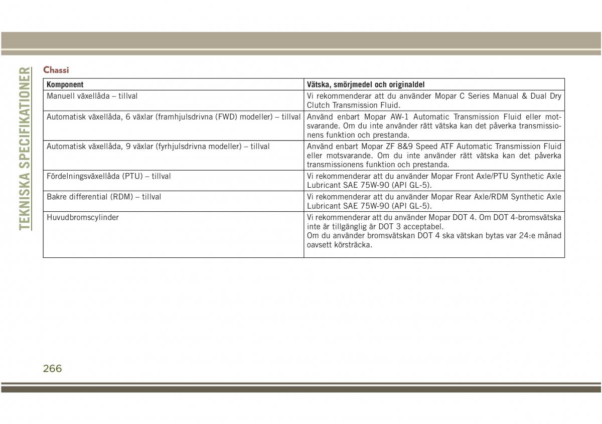 Jeep Compass II 2 instruktionsbok / page 268