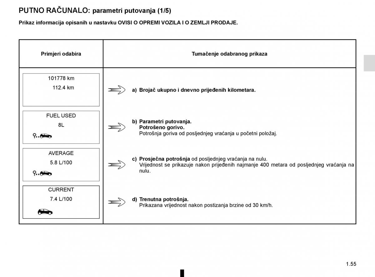 Renault Captur vlasnicko uputstvo / page 61