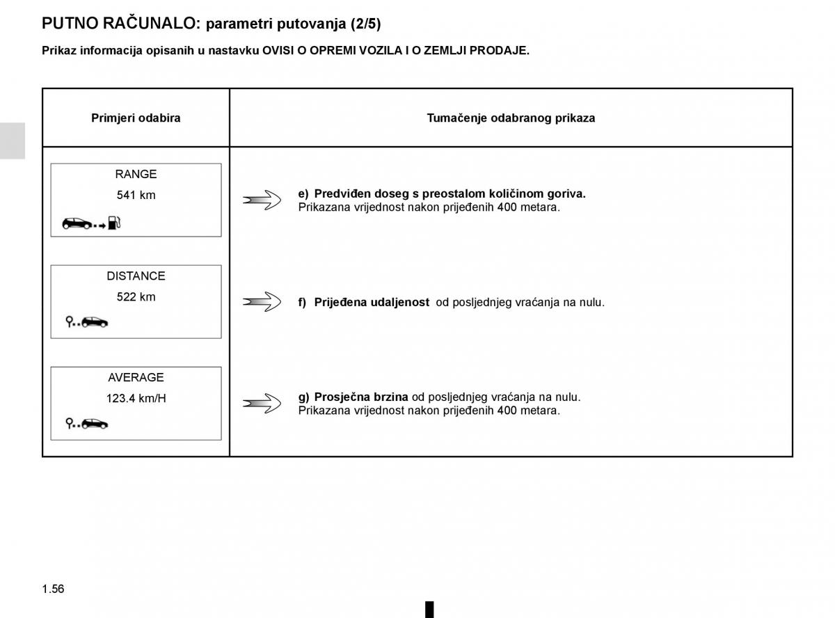 Renault Captur vlasnicko uputstvo / page 62