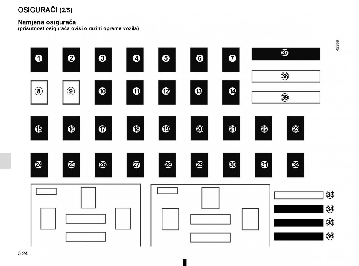 Renault Captur vlasnicko uputstvo / page 214