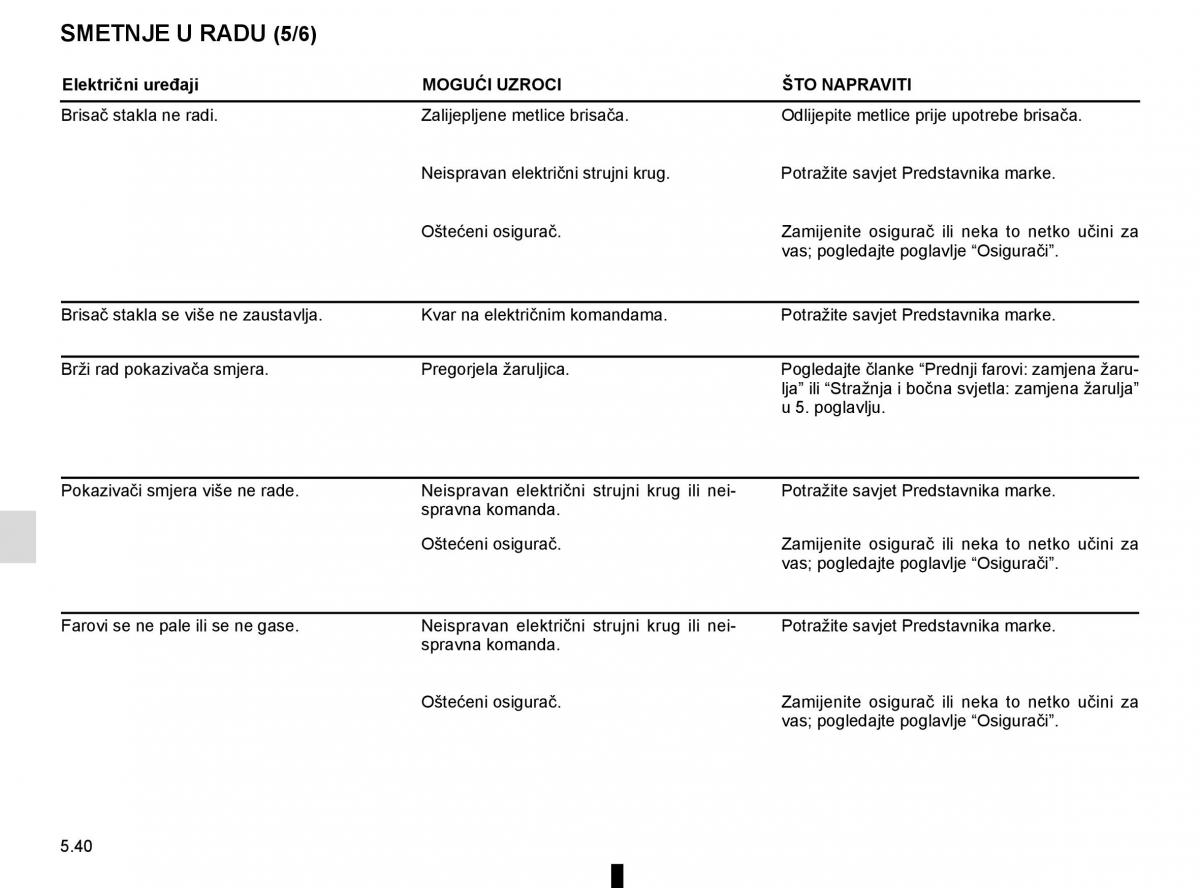 Renault Captur vlasnicko uputstvo / page 230