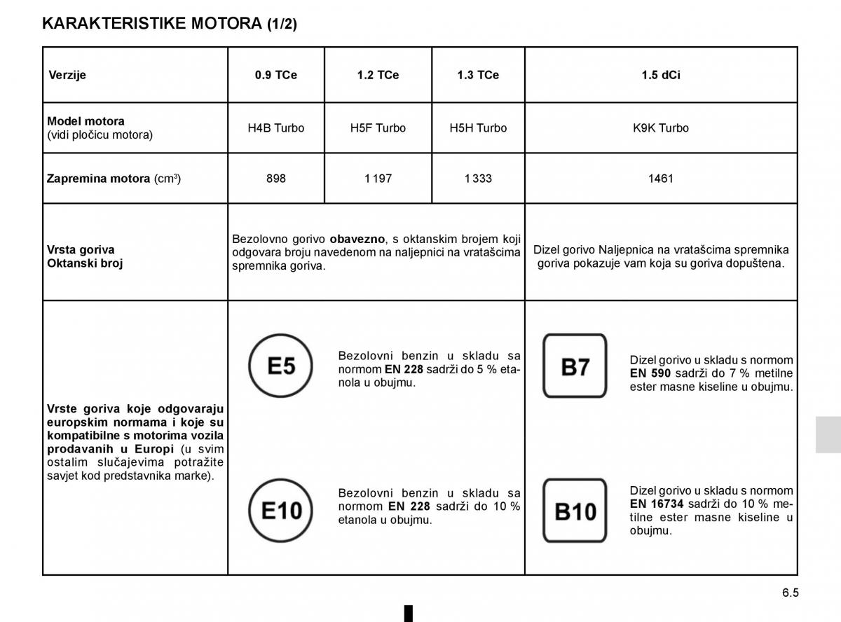 Renault Captur vlasnicko uputstvo / page 237