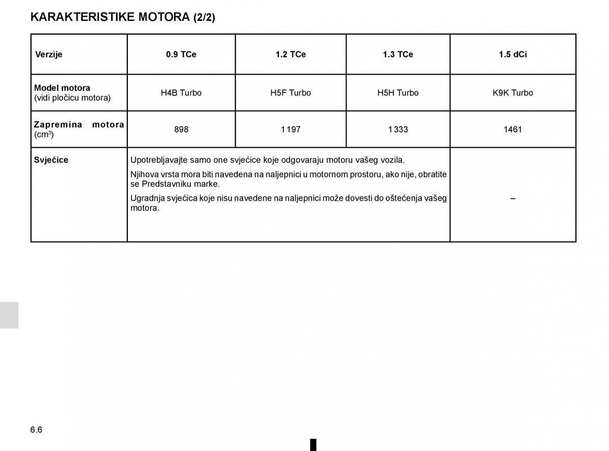 Renault Captur vlasnicko uputstvo / page 238