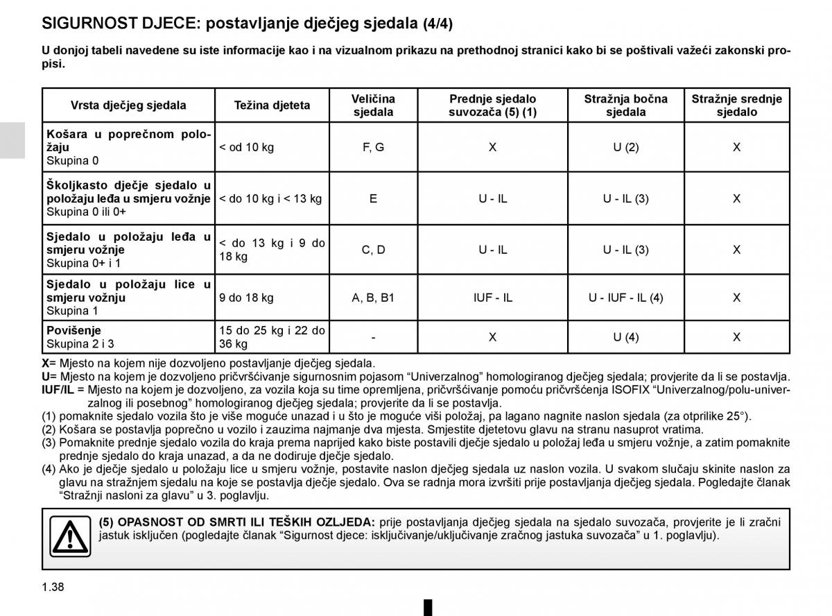 Renault Captur vlasnicko uputstvo / page 44