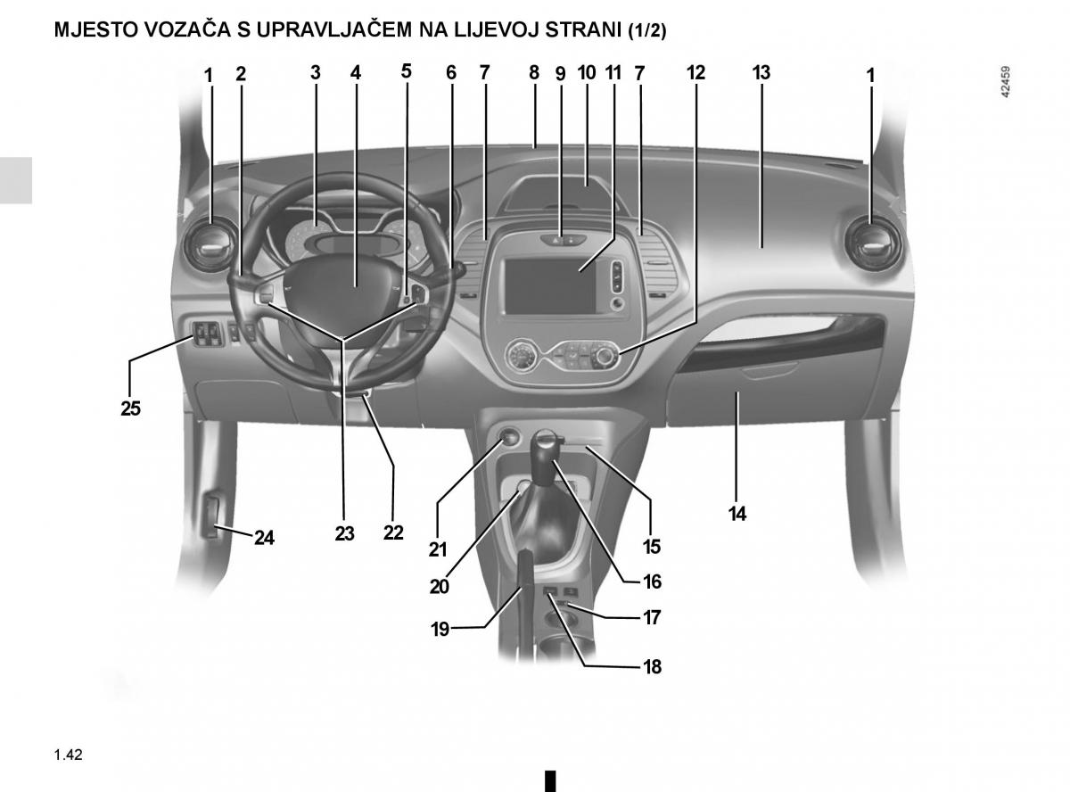 Renault Captur vlasnicko uputstvo / page 48