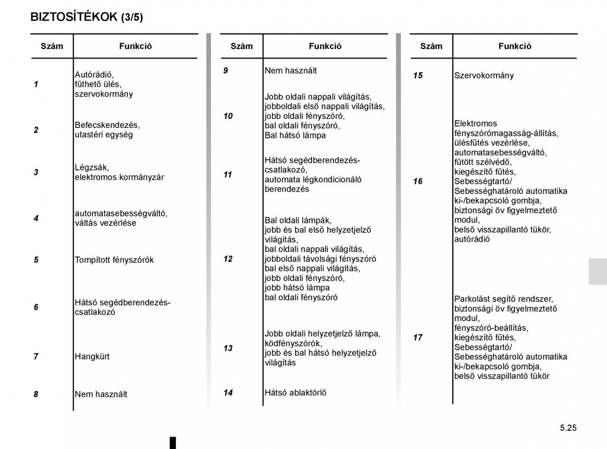 Renault Captur Kezelesi utmutato / page 215