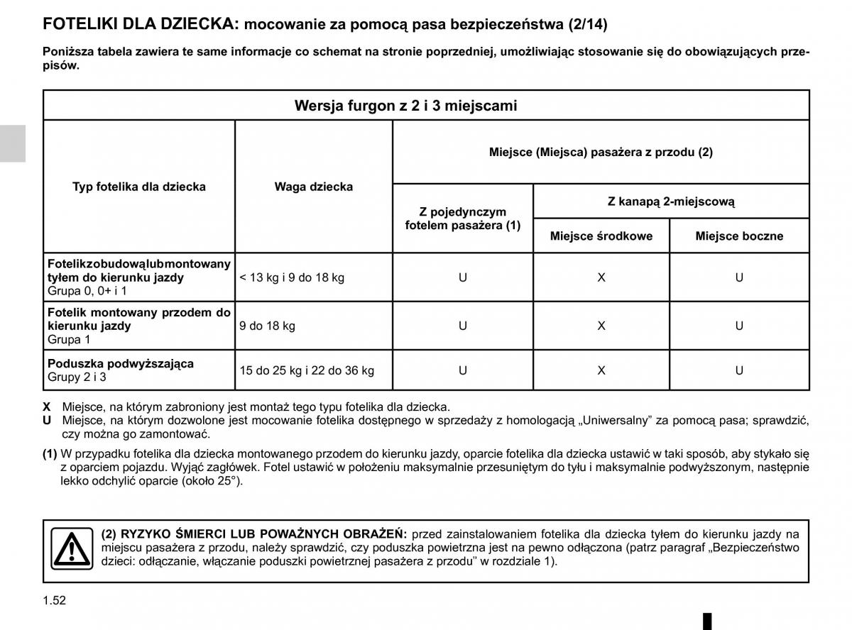 Renault Traffic III 2 instrukcja obslugi / page 58