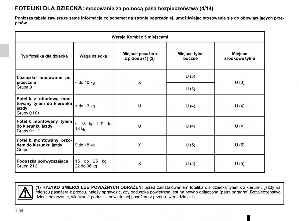 Renault Traffic III 2 instrukcja obslugi / page 60