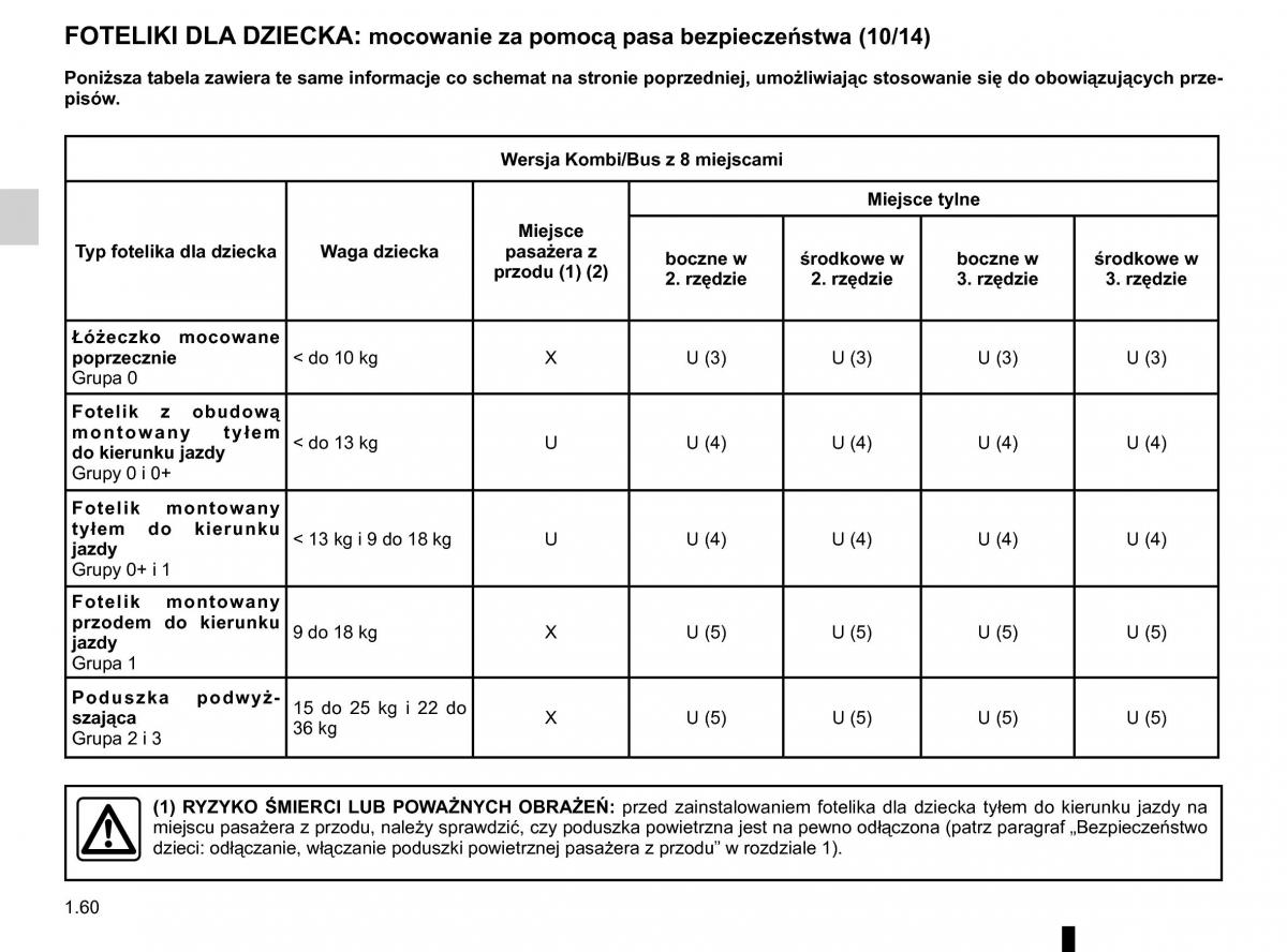 Renault Traffic III 2 instrukcja obslugi / page 66