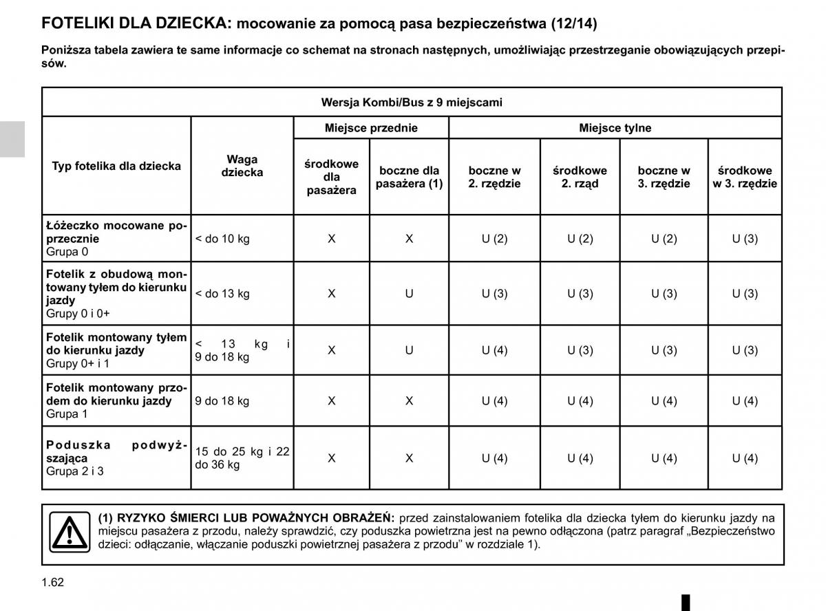 Renault Traffic III 2 instrukcja obslugi / page 68