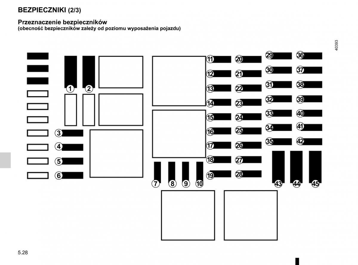 Renault Traffic III 2 instrukcja obslugi / page 254