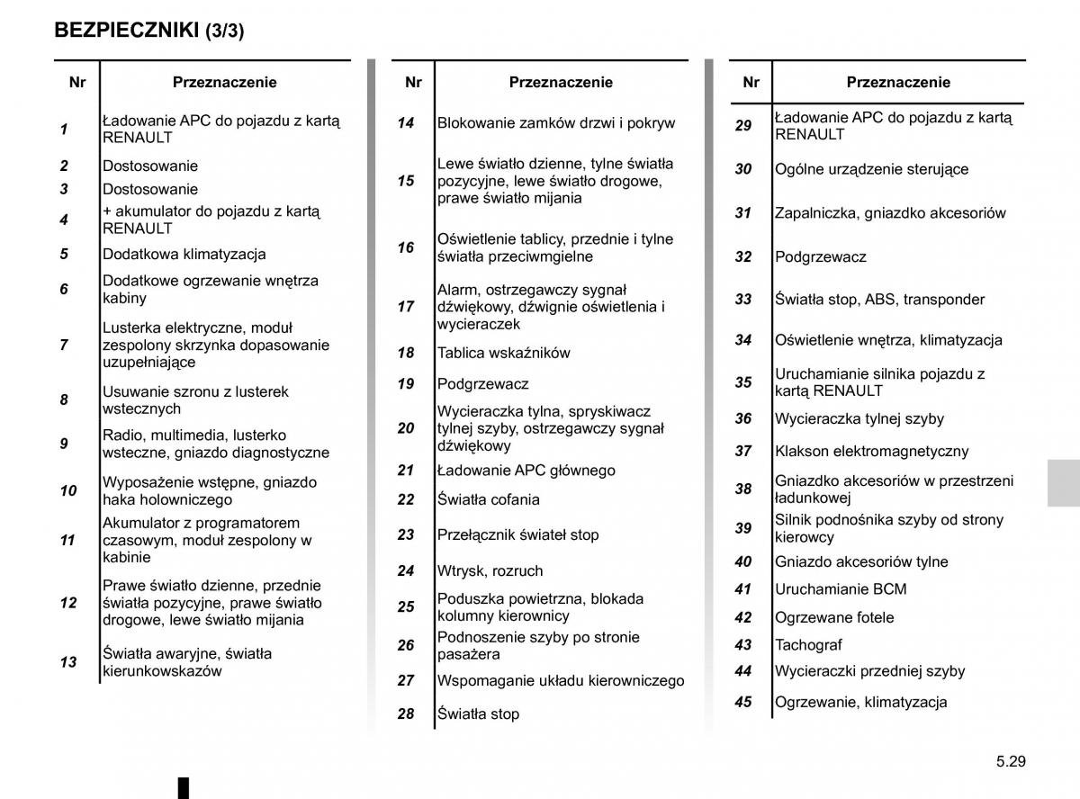 Renault Traffic III 2 instrukcja obslugi / page 255