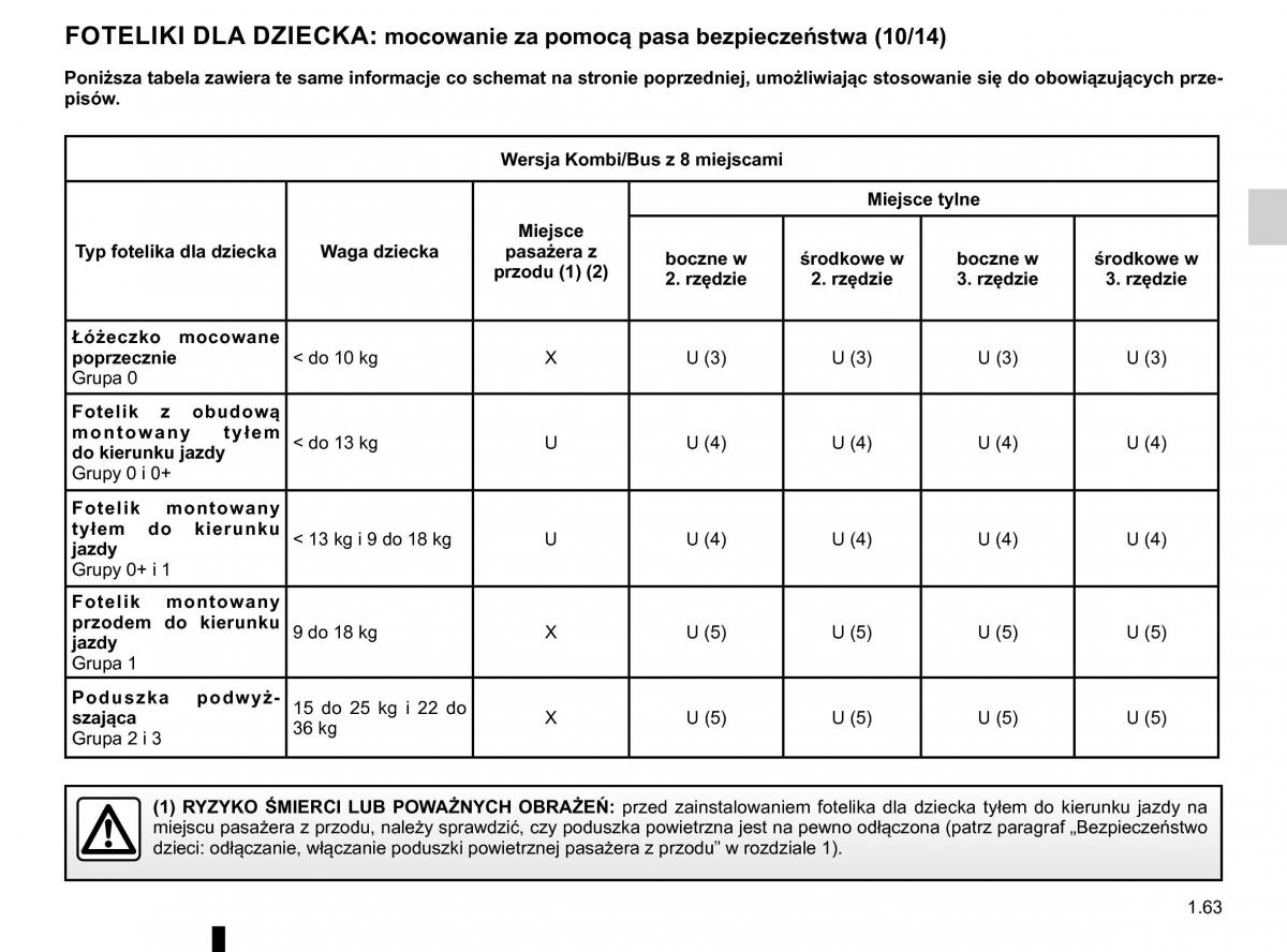 Renault Traffic III 2 FL instrukcja obslugi / page 69