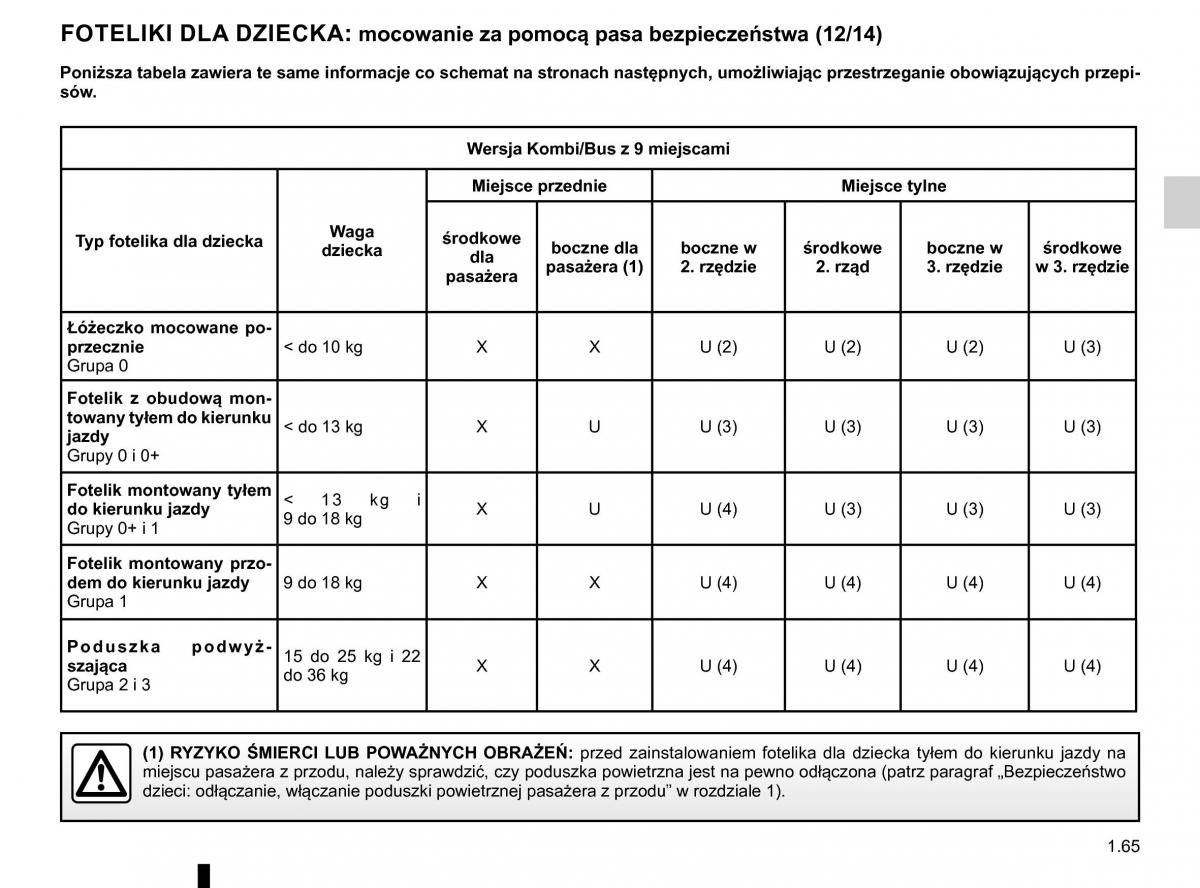 Renault Traffic III 2 FL instrukcja obslugi / page 71