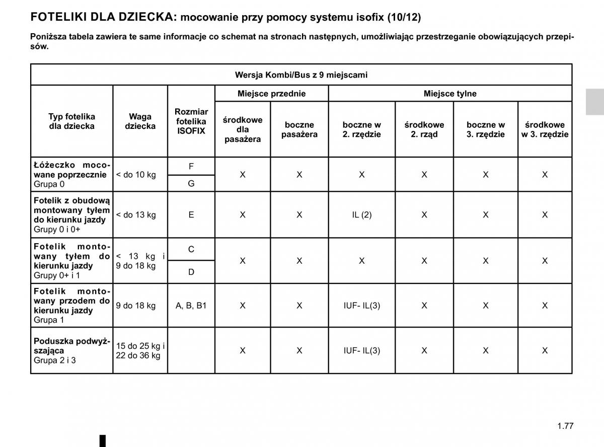 Renault Traffic III 2 FL instrukcja obslugi / page 83