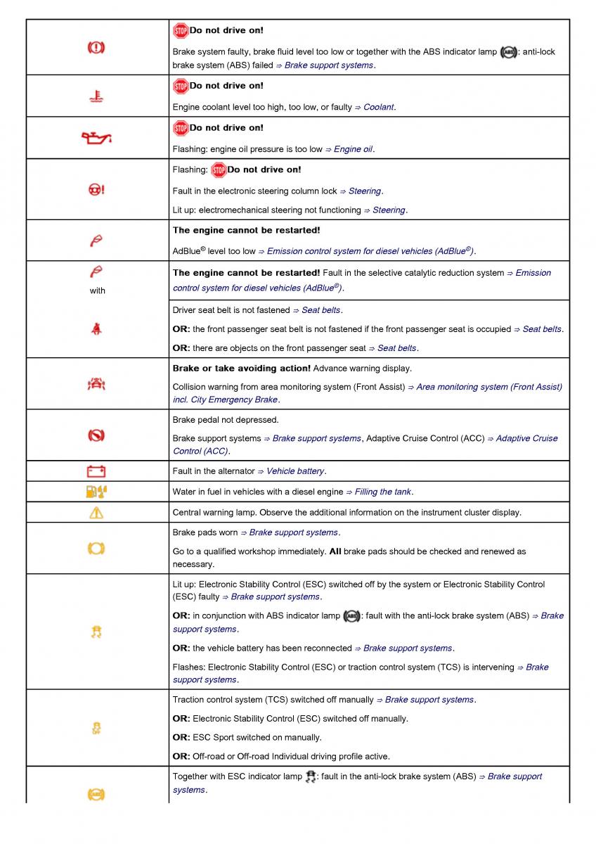 VW Volkswagen Tiguan II 2 owners manual / page 84