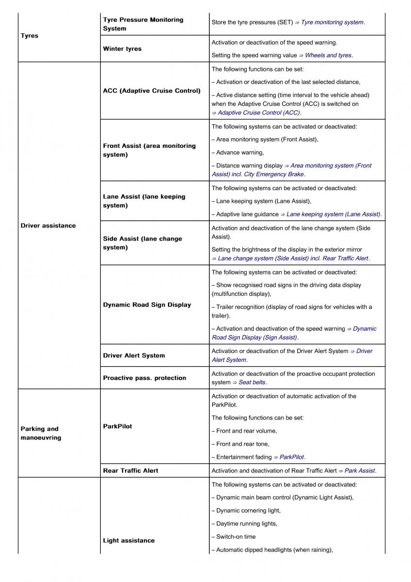 VW Volkswagen Tiguan II 2 owners manual / page 89