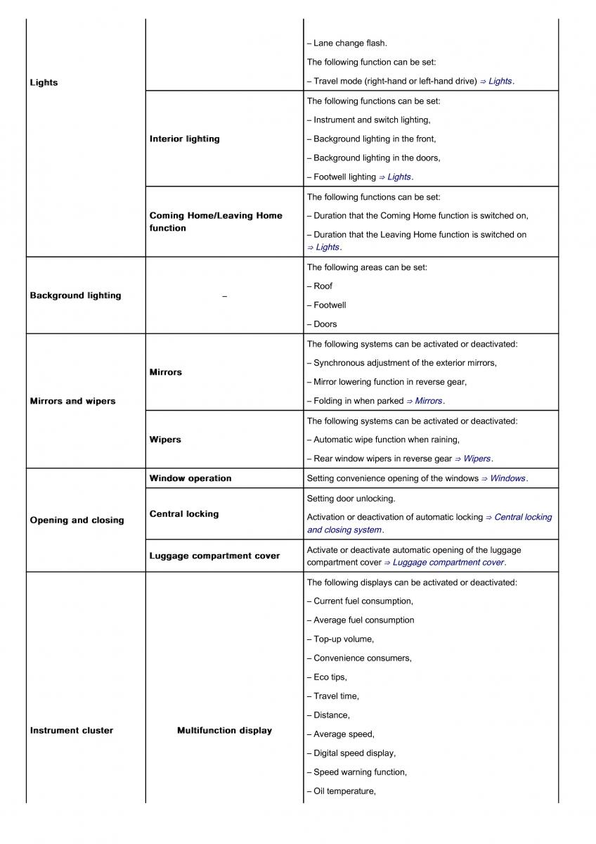 VW Volkswagen Tiguan II 2 owners manual / page 90