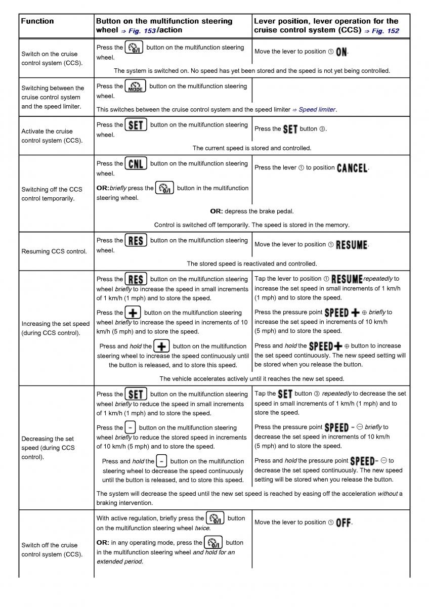 VW Volkswagen Tiguan II 2 owners manual / page 248