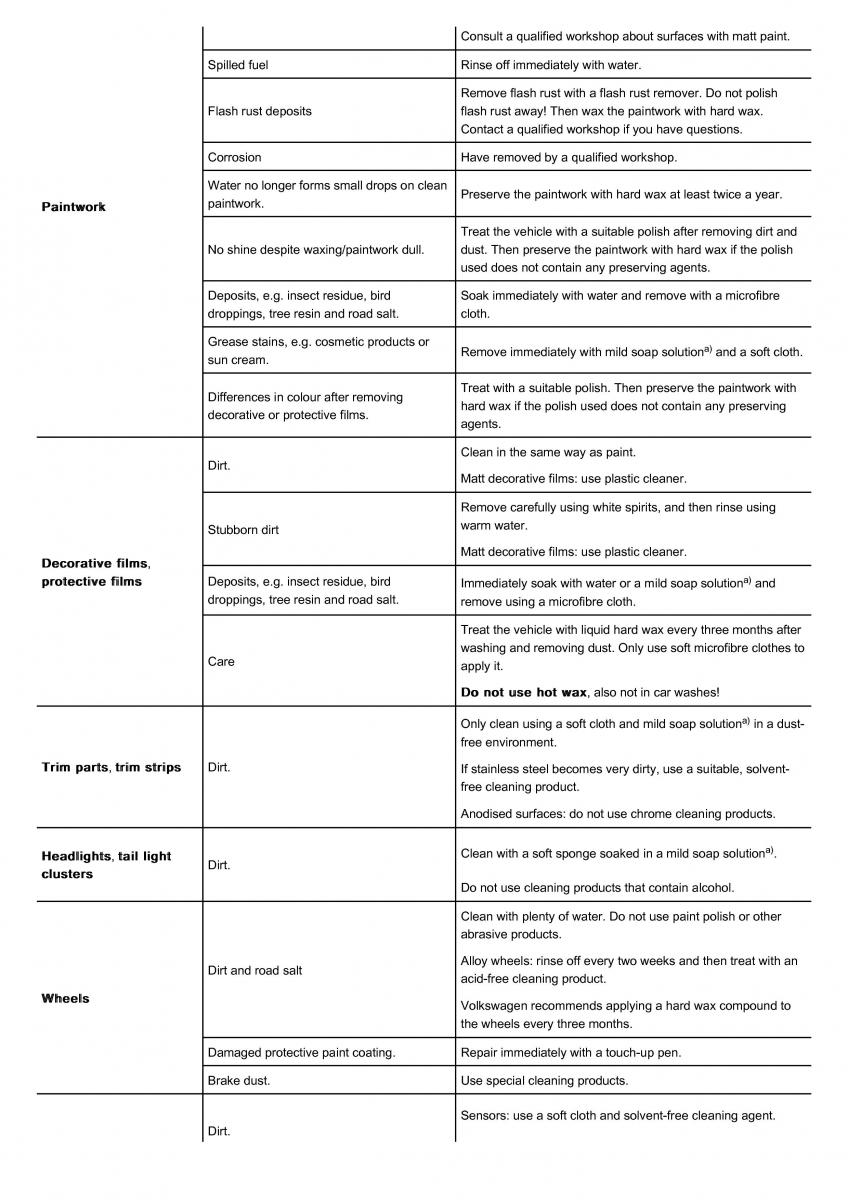 VW Volkswagen Tiguan II 2 owners manual / page 390