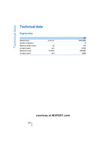 manual--M-Power-M3-owners-manual page 224 min